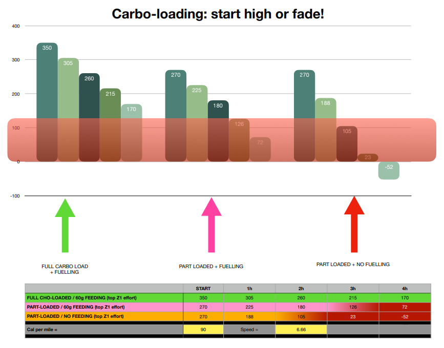 carb-loading-table